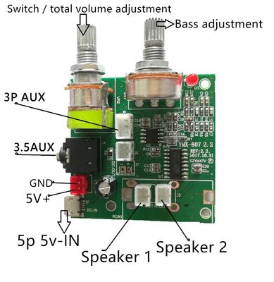 Scheda amplificatore di potenza multifunzione 2.1 con tensione 5 V CC, potenza elevata 20 W e corrente 3 A per prestazioni audio migliorate