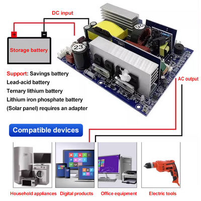 Montaggio standard modulo inverter da 500W 12V 24V 48V a 220V per veicoli e abitazioni