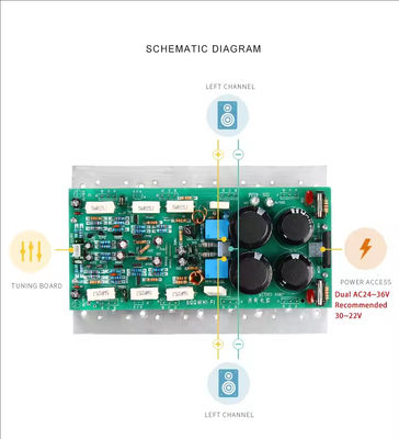 750W High Power Mono Linear Amplifier Board con pacchetto semplice per l'allineamento del suono Yamaha