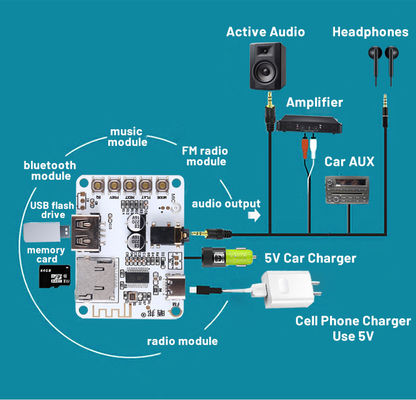 2.0 Canali Private Mold DIY Bluetooth 5.0 Audio Player Decoder Modulo USB Receiver Board
