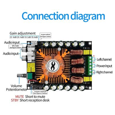 160W TDA7498E Amplificatore di potenza audio con modalità BTL e modulo di amplificatore di potenza stereo digitale