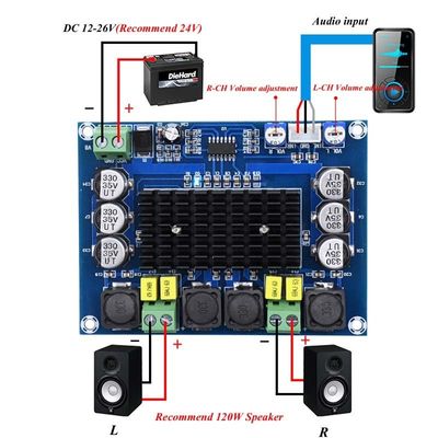 TPA3116D2 Amplificatore Audio Board 2*50W Dual Channel Digital Power Module DC 24V