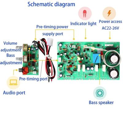 Scheda amplificatore subwoofer ad alta potenza da 250 W con doppio AC22-26V e tipo chip FET per progetti di altoparlanti fai-da-te