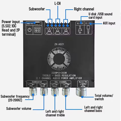ZK-AS21 Modulo di amplificatore audio di 2.1 canali TPA3255 Subwoofer 220WX2+350W 220WX2+350W Amplificatore ZK-AS21